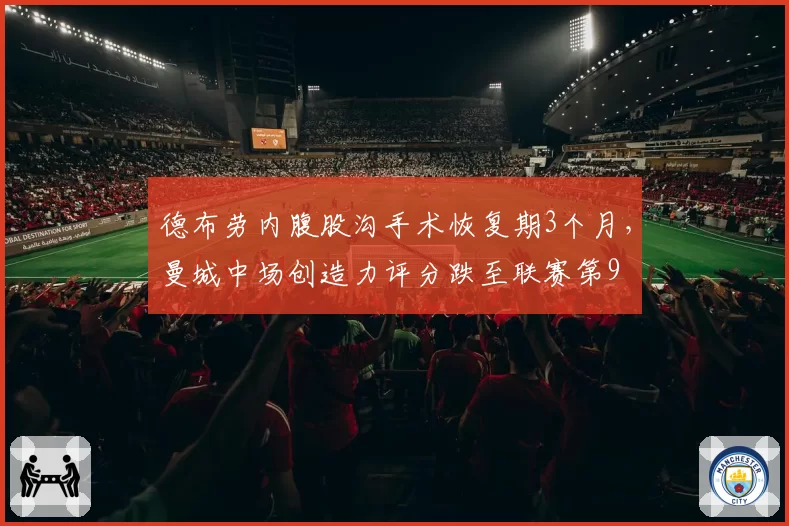 德布劳内腹股沟手术恢复期3个月，曼城中场创造力评分跌至联赛第9